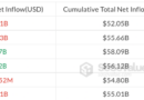 Bitcoin ETFs post June’s biggest daily outflows as BTC falls below $60K