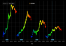 Bitcoin miner ‚capitulation‘ comes as trader sees later 2026 bear-market bottom