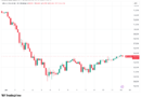 Bitcoin nears $65K as Trump says Hormuz will ‚open to all‘ in Sunday Iran peace deal