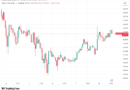 Bitcoin price $60K support not yet safe as more macro headwinds stack up