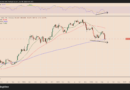 Bitcoin price eyes $90K as FTX-era BTC bullish divergence flashes again