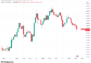 Bitcoin price slips toward $62K local lows as bear-market history keeps repeating