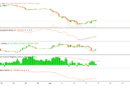 Bitcoin rebound highlights discount but $162M bid liquidity points to downside risk