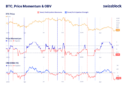 Bitcoin recovery rests on US-Iran deal as momentum remains weak