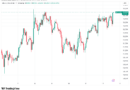 Bitcoin surfs SpaceX IPO at $64K as trader warns key BTC price support may crumble