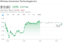 Bitmine lifts Ether holdings to 5.7M as it joins Russell 1000