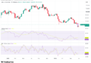 BTC price RSI prints key 2026 signal: Five things to know in Bitcoin this week