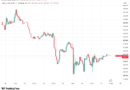 Bullish Bitcoin RSI divergence has analysts calling for 2022-style bear market bottom