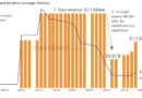 Crypto Biz: The cost of stacking sats