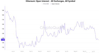 ETH crash to $1K looms if key support breaks: Will futures traders step in?