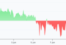 ETH futures flash bearish signal, but stakers’ resilience points to underlying strength