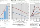 Excessive AI spending risks global financial consequences, BIS warns