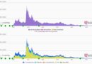 Pioneering zk-rollup Loopring closes DEX, citing lack of adoption