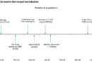 Prediction-market operational consolidation could spur M&A wave: Bernstein