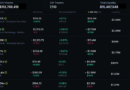 SOL reclaims $72, but onchain data flags weakening momentum