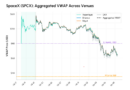 SpaceX’s debut: A win for crypto price discovery, a fail for tokenized access