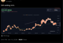 StanChart looks for 3 signs of BTC bottom, including Strategy’s Monday news