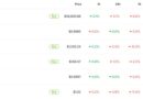 Tether stablecoin flips Ether by market cap as ETH routs to $1.5K