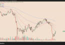 These Bitcoin charts show how BTC price could hit $100K before October