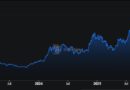 Tokenization could push DeFi assets to $2.7T by 2030: Standard Chartered
