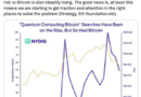 A quantum roadmap would push Bitcoin much higher: Charles Edwards