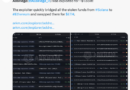 Allbridge Core pauses cross-chain bridge after $1.65M exploit