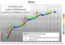 Analyst warns BTC could drop further after worst June since 2022