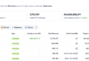 Anchorage Digital expands Tron support with institutional TRX staking