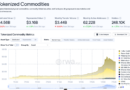 Binance launches regulated gold, silver options through ADGM exchange