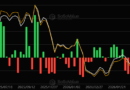 Bitcoin ETFs draw $197M, snap 8-week outflow streak