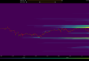 Bitcoin liquidity clusters determine BTC’s price direction as futures flow fuels price