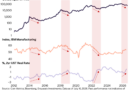 Bitcoin may have bottomed before its traditional cycle low: Grayscale’s Pandl