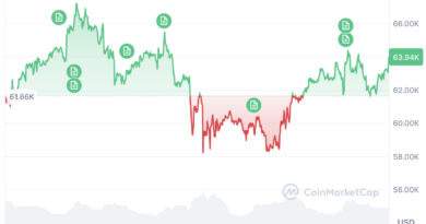Bitcoin nearing late stages of bear market: Jamie Coutts, Real Vision
