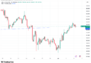 Bitcoin nears $63.5K into weekly close as trader warns of ‚terrible‘ Monday