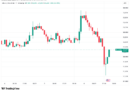 Bitcoin price falls up to 4% on Strategy BTC sale as trader sees Summer 2022 repeat