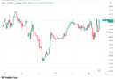 Bitcoin price hits $65K wall as stocks battle ‘record’ institutional tech sell-off