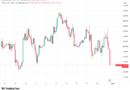 Bitcoin price sinks to 2-week lows as US stocks fail to copy Asia rebound