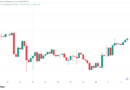 Bitcoin price tags $62.3K nine-day high after global stocks hit historic record
