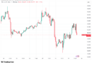 Bitcoin price wedged into ‘most divided’ FOMC as Iran war spikes oil prices 8%