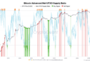 Bitcoin supply metric prints first ‚buy‘ signal since late 2022 as bear market continues