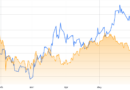 Bitcoin tops $60K amid Fed inflation talks: Is bull trap or $65K next?