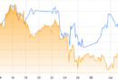 Bitcoin tumbles back to key $60K support level: What’s behind the sell pressure?