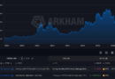 Bitcoin whale moves $188M for first time in 7 years