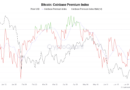 Bitcoin whales sent BTC price to $64K as Coinbase Premium broke key level: CryptoQuant