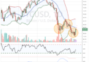 Bollinger Bands creator eyes Bitcoin bear-market end, ‚W‘-shaped reversal