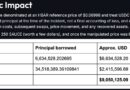 Bonzo Lend loses $9M in oracle exploit on Hedera