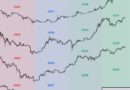BTC price bull market to begin in September? Five things to know in Bitcoin this week