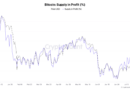 BTC supply in profit eyes 60%, but analysis hints recovery may ‘roll back over’