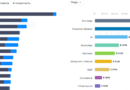 Coinbase Ventures tops crypto VC list for H1 2026