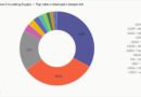Crypto Biz: How stablecoins found their niche